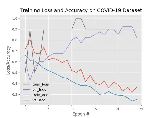 Detection of COVID-19 Patterns in Chest X-ray Scans Using Machine Learning