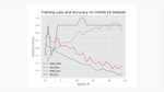 Detection of COVID-19 Patterns in Chest X-ray Scans Using Machine Learning