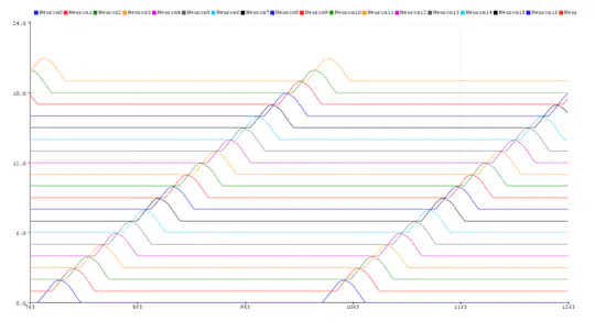 Using CPG for Motor Control