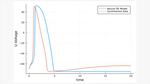 Neural Differential Equations for Hudgkin-Huxley Model