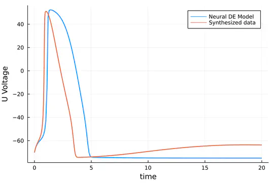 Neural Differential Equations for Hudgkin-Huxley Model