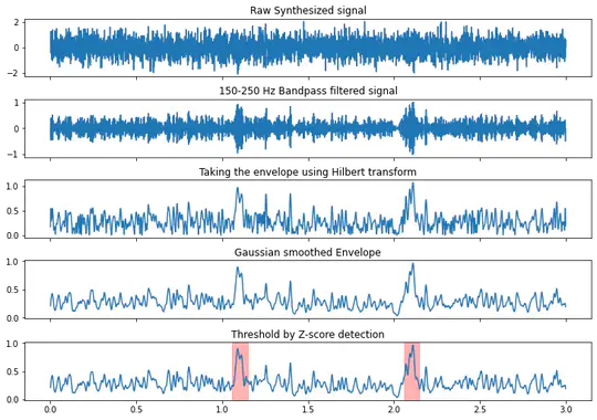 Real-time Sharp Wave Detection and Stimulation